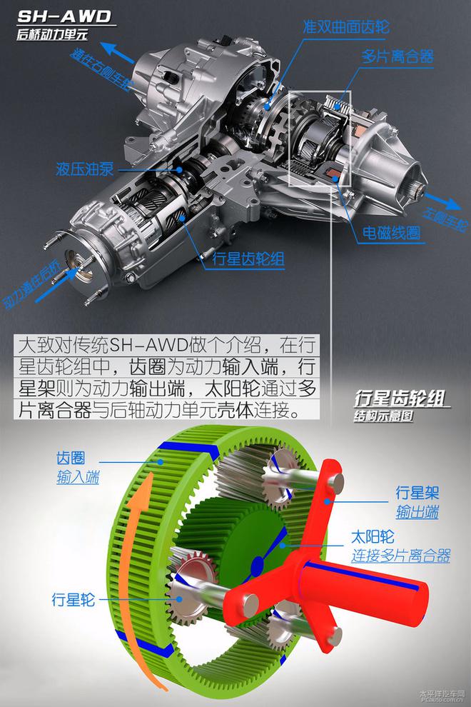 五分鐘看懂謳歌MDX技術(shù)