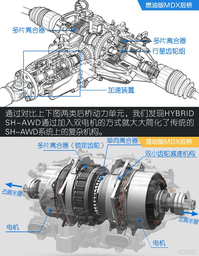 五分钟看懂讴歌MDX技术