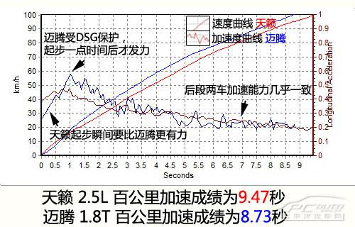 【汽车大PK】新世代天籁/迈腾