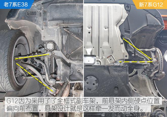 盘点宝马7系15年来底盘的那些变化