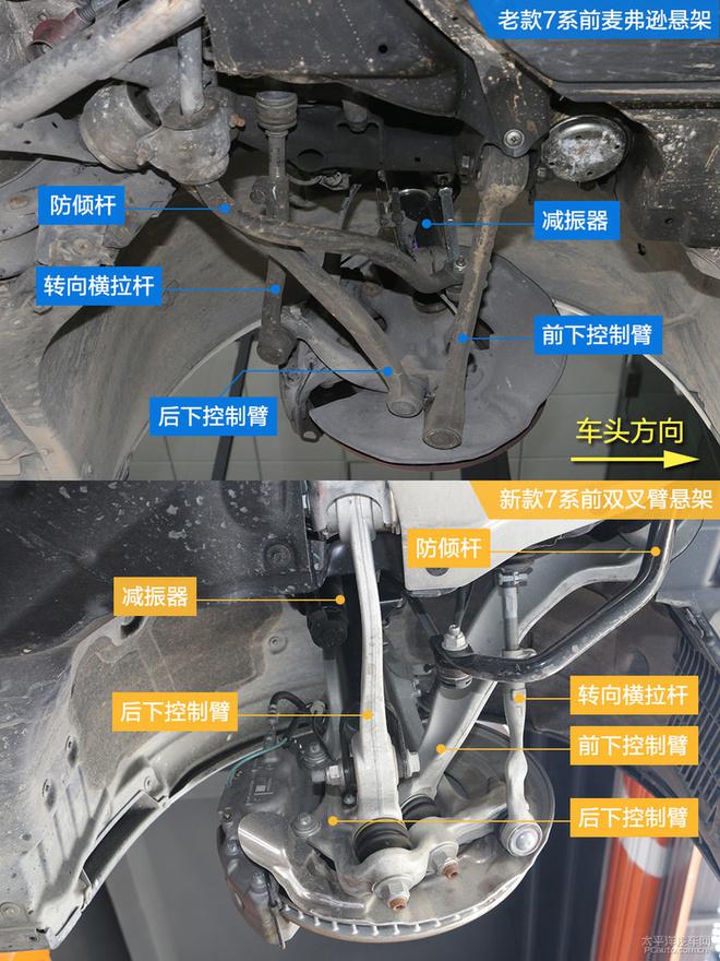 盘点宝马7系15年来底盘的那些变化