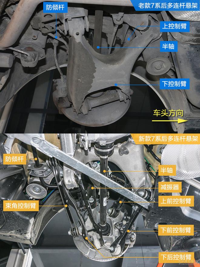 盘点宝马7系15年来底盘的那些变化