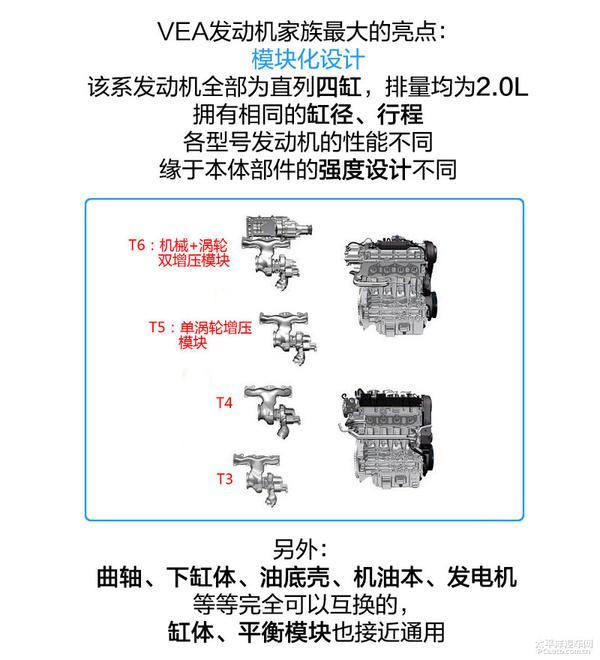 深度解析沃尔沃XC90发动机