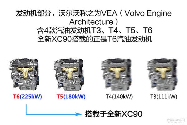 深度解析沃尔沃XC90发动机