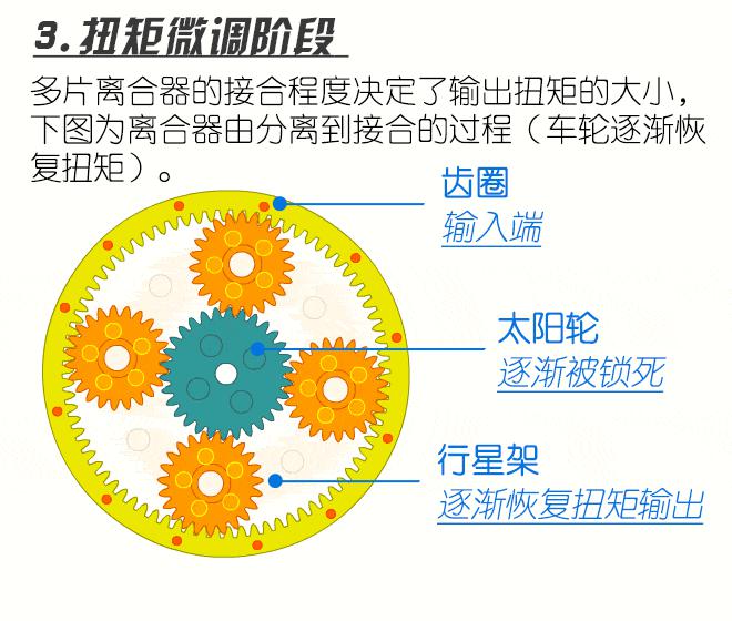 五分钟看懂讴歌MDX技术