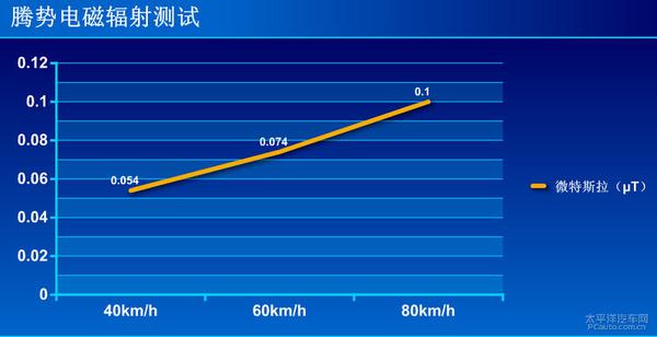 騰勢純電動車體驗上手體驗評測