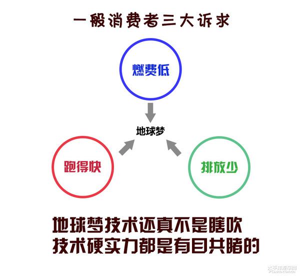 五分钟了解缤智动力总成技术