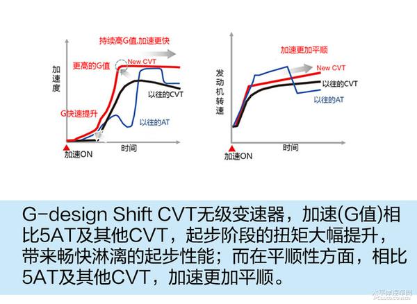 五分钟了解缤智动力总成技术