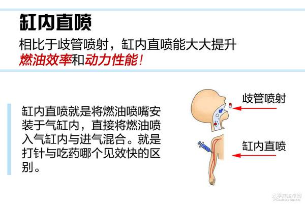 五分钟了解缤智动力总成技术