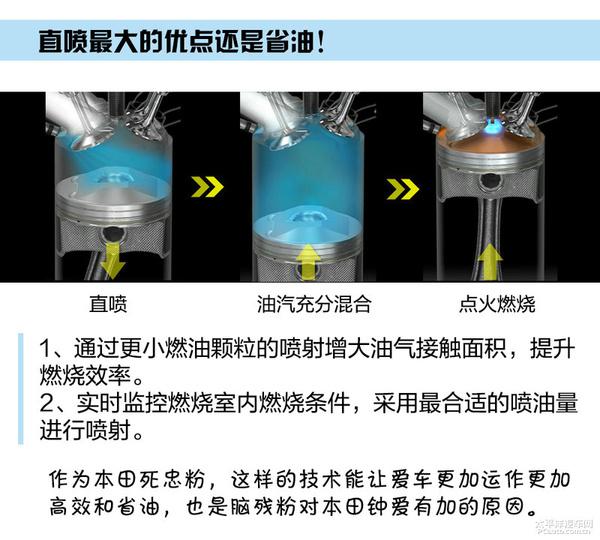 五分钟了解缤智动力总成技术