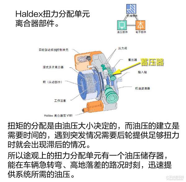 一文读懂大众途观四驱系统