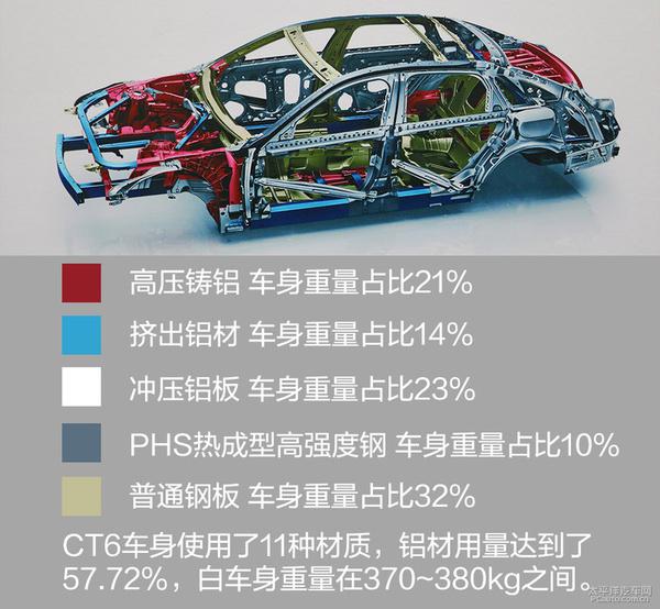 揭秘凱迪拉克上海金橋工廠