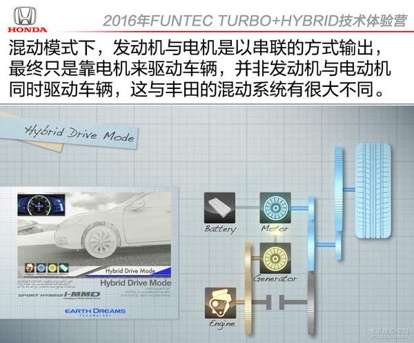 五分钟看完本田涡轮/混动技术