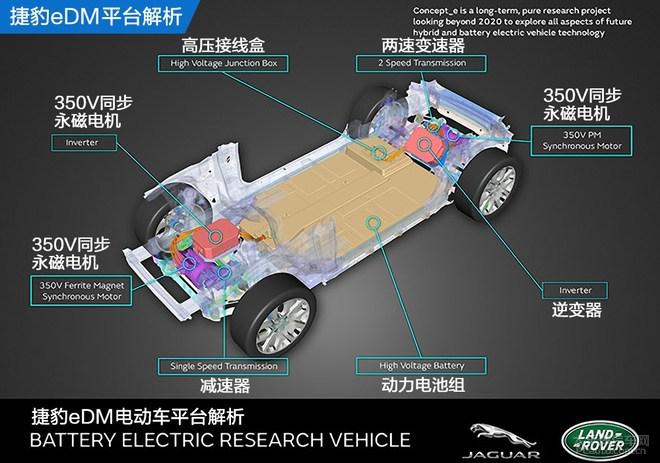 一文读懂捷豹I-PACE技术