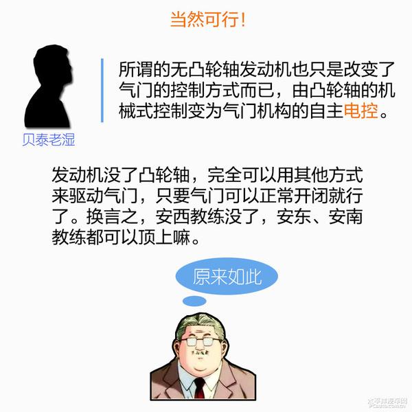 五分钟看懂无凸轮轴发动机