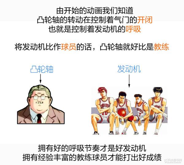 五分钟看懂无凸轮轴发动机