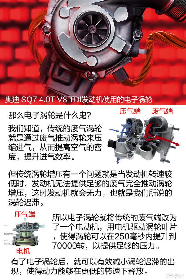 全方面解读奥迪SQ7 TDI发动机