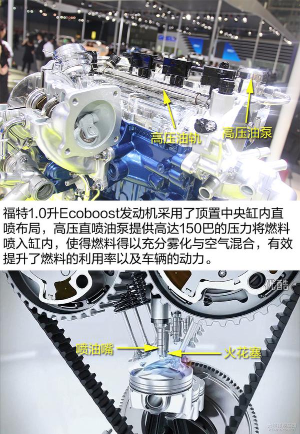 一文读懂福特1.0升Ecoboost发动机