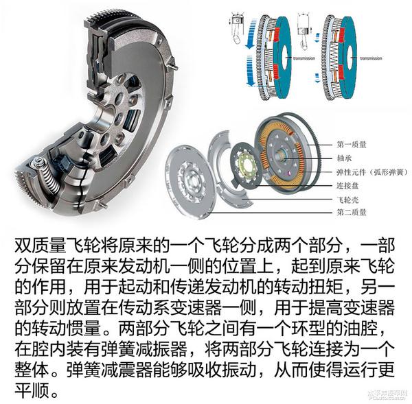 一文读懂福特1.0升Ecoboost发动机