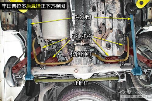 五分钟看懂丰田普拉多底盘