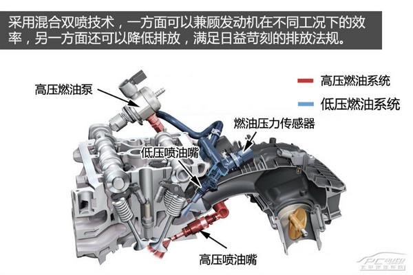 全方面解读大众新一代EA888发动机