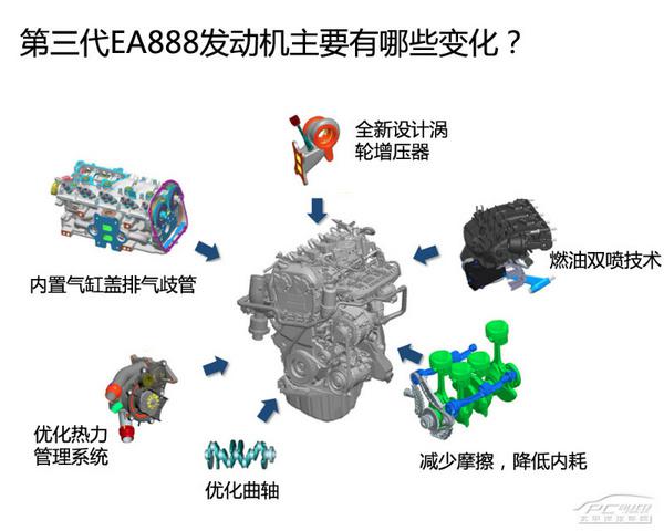 全方面解读大众新一代EA888发动机