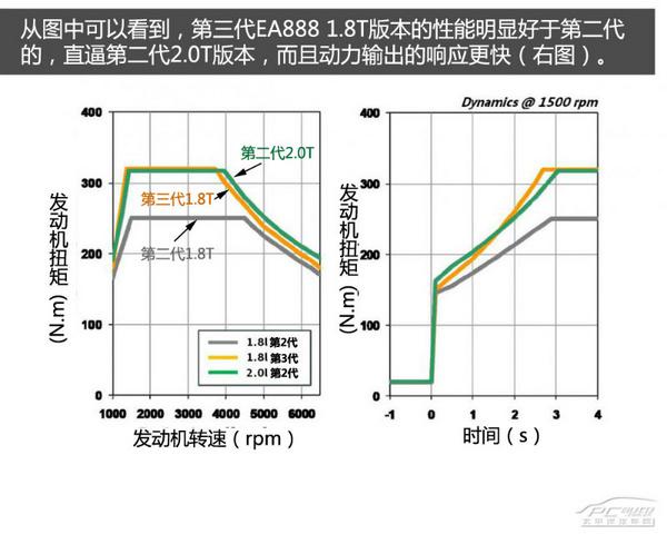 全方面解读大众新一代EA888发动机