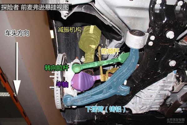 全方面解读福特探险者底盘