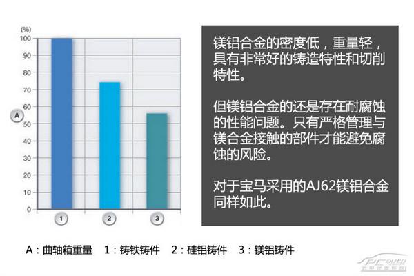 全方面解读宝马M3新S55B30发动机