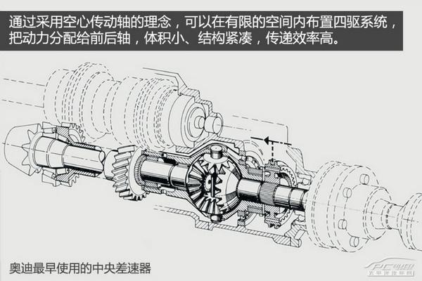 四驱系统