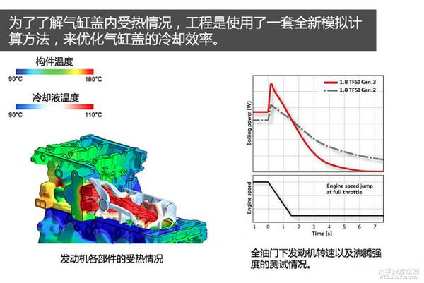 深度解析15年款奥迪Q5发动机