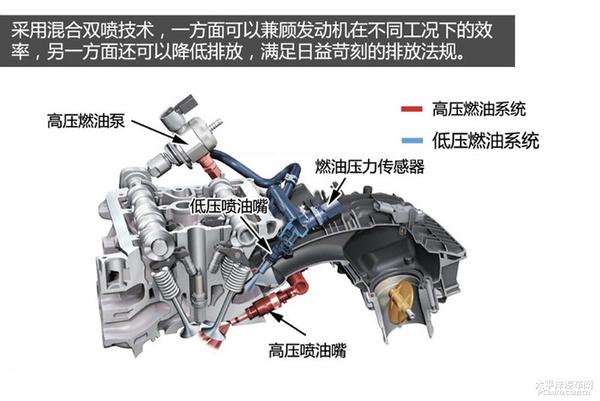 深度解析15年款?yuàn)W迪Q5發(fā)動(dòng)機(jī)