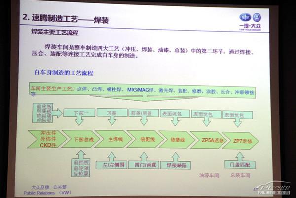 揭秘一汽-大众成都工厂