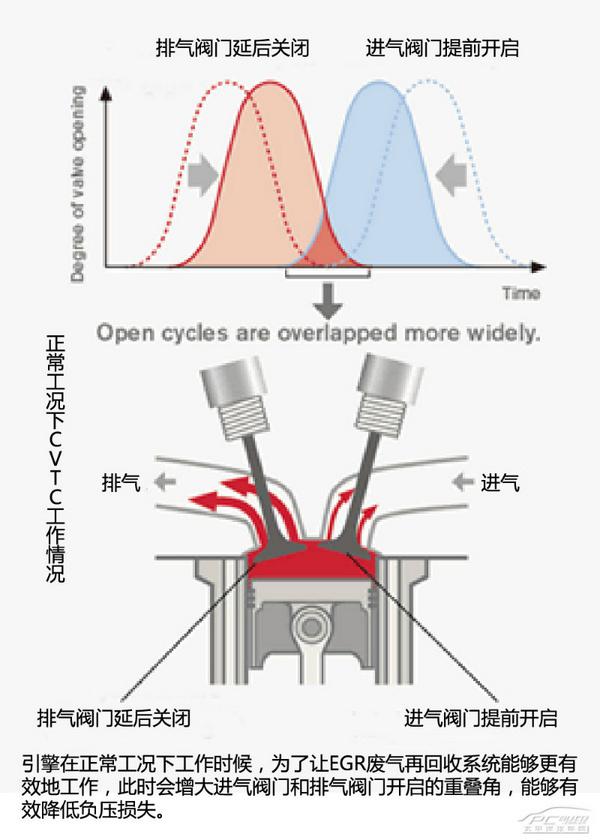 全方面解读日产新阳光HR15DE发动机