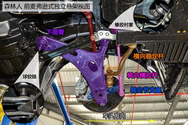 全方面解读森林人2014款2.5L车型底盘