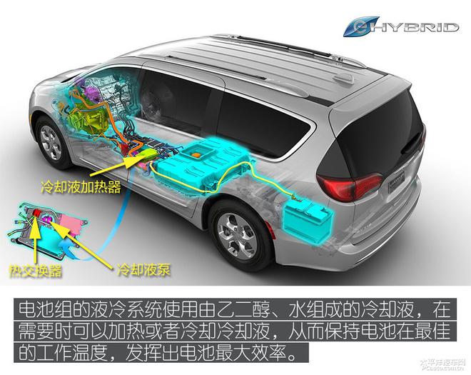 一文读懂大捷龙插电混动系统