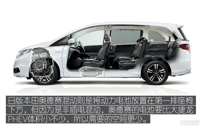 一文读懂大捷龙插电混动系统