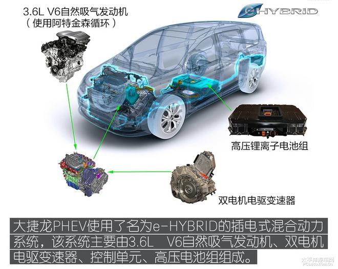 一文读懂大捷龙插电混动系统