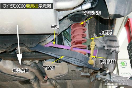 全方面解讀進(jìn)口沃爾沃XC60底盤