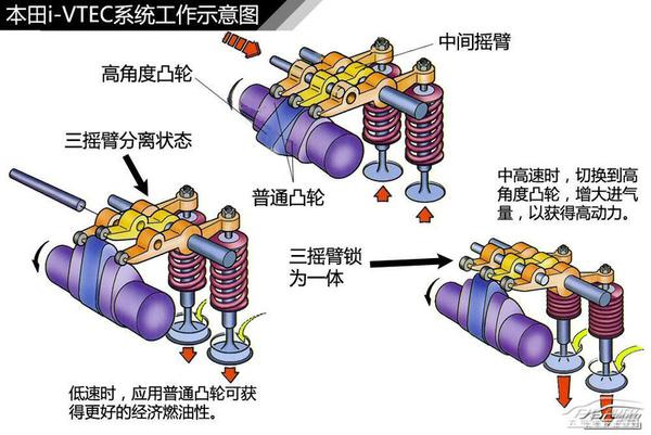 五分鐘看懂廣汽本田新奧德賽技術(shù)