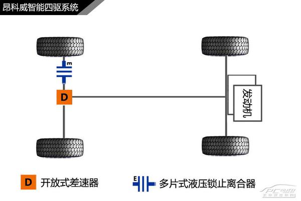 五分钟看懂昂科威四驱系统