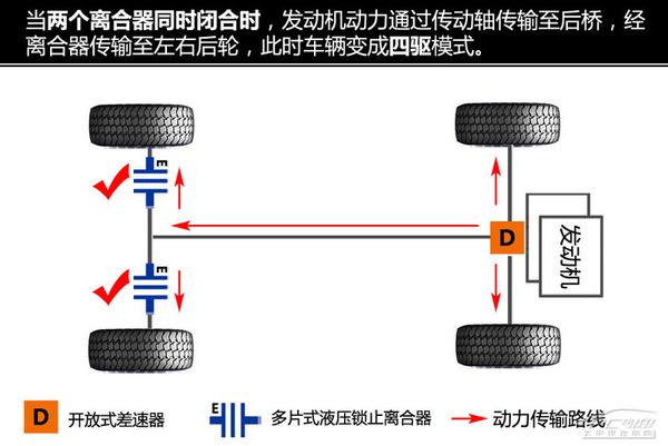 五分鐘看懂昂科威四驅系統