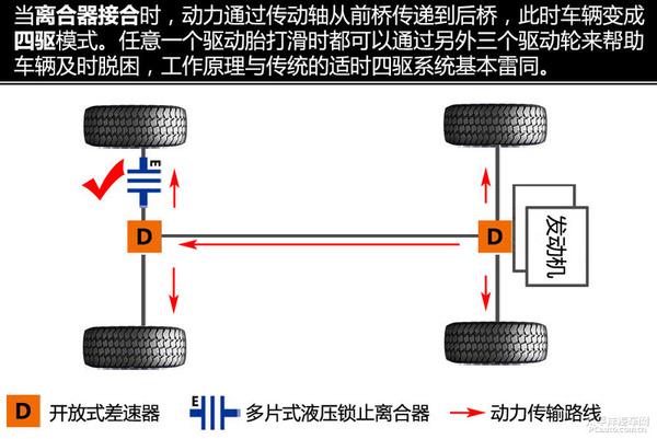 五分鐘看懂昂科威四驅系統