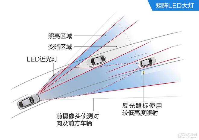 一文读懂奥迪新一代A7黑科技