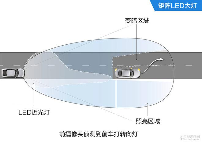 一文讀懂奧迪新一代A7黑科技