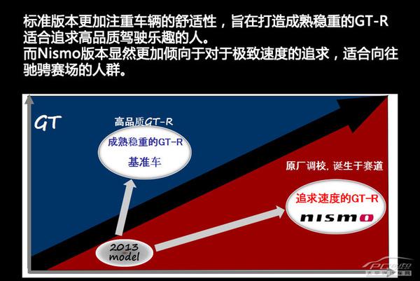 跑车界的一颗明珠，全方面解读日产东瀛战神GT-R技术