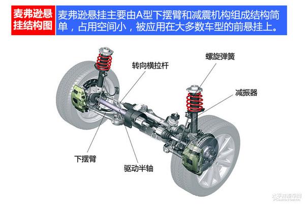 深度解析雙連桿獨立懸掛