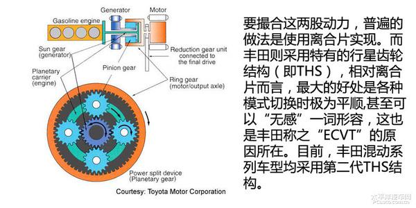 全方面解读新凯美瑞混动版