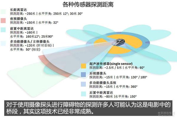 深度解析天籟歐冠版安全系統(tǒng)