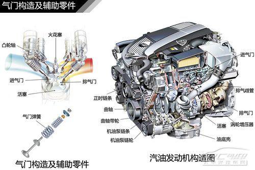 五分钟了解汽车发动机结构种类